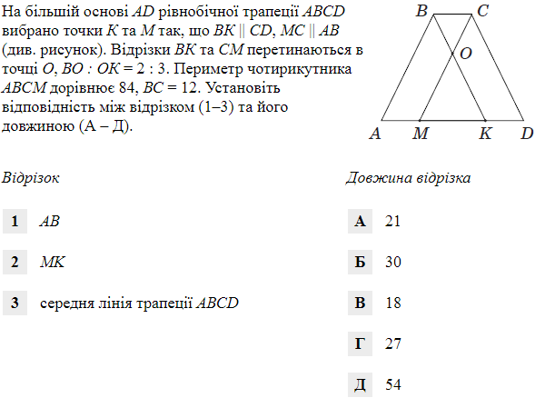 https://zno.osvita.ua/doc/images/znotest/212/21229/ds-math-2020-23.png